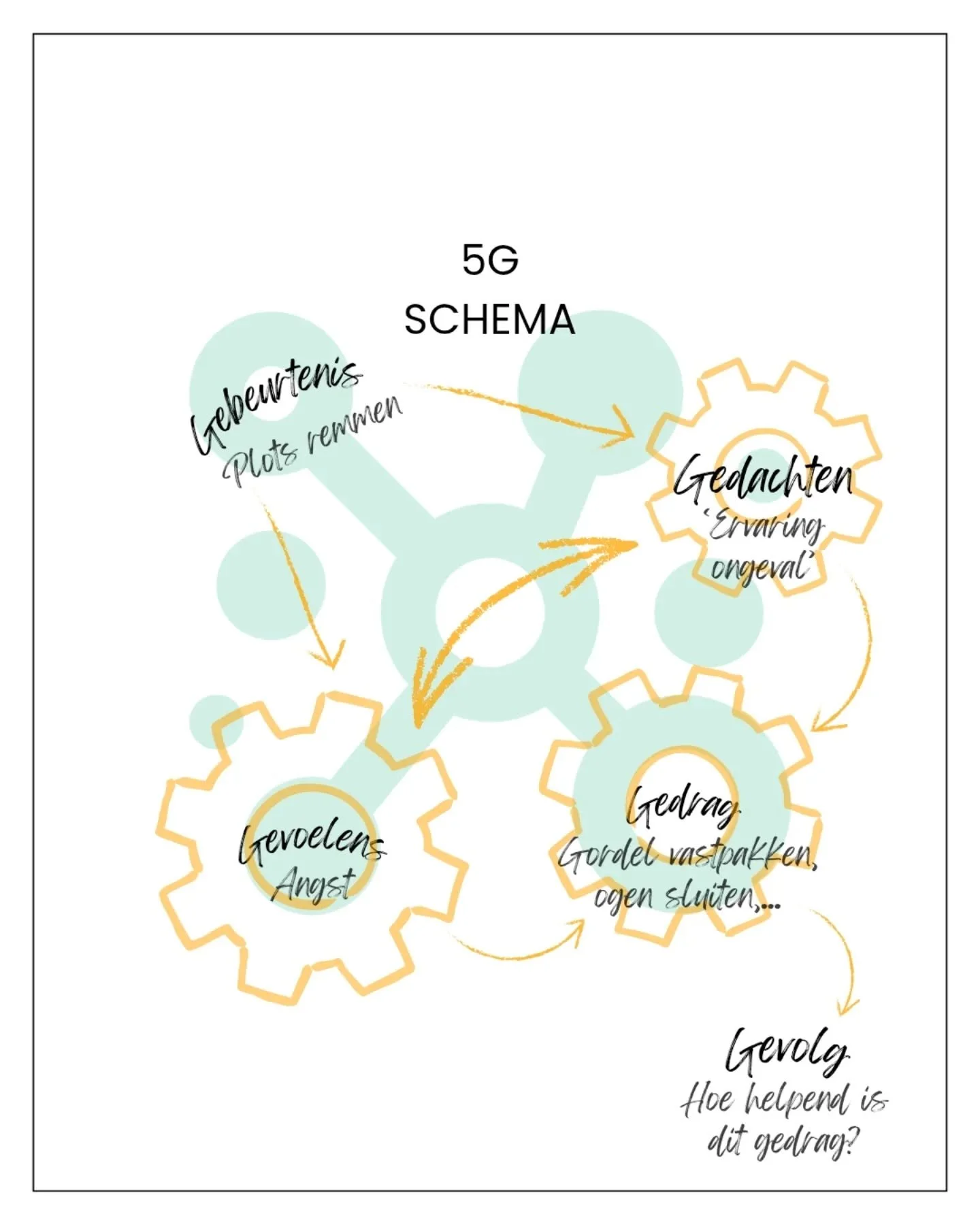 5G schema.

Een tijdje terug heb ik al een meer 'theoretische' uitleg i.v.m. het 5G schema gegeven. Laat me dat nu even illustreren a.d.h.v. dit voorbeeld.

Als jij in het verleden ooit betrokken bent geraakt bij een ongeval of zelf ooit een ongeval 
