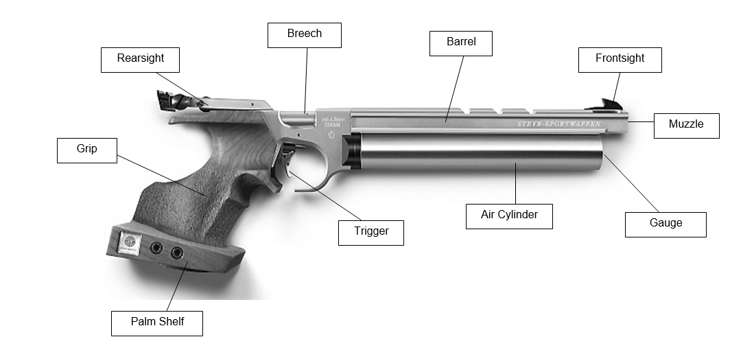 Basic air pistol parts diagram