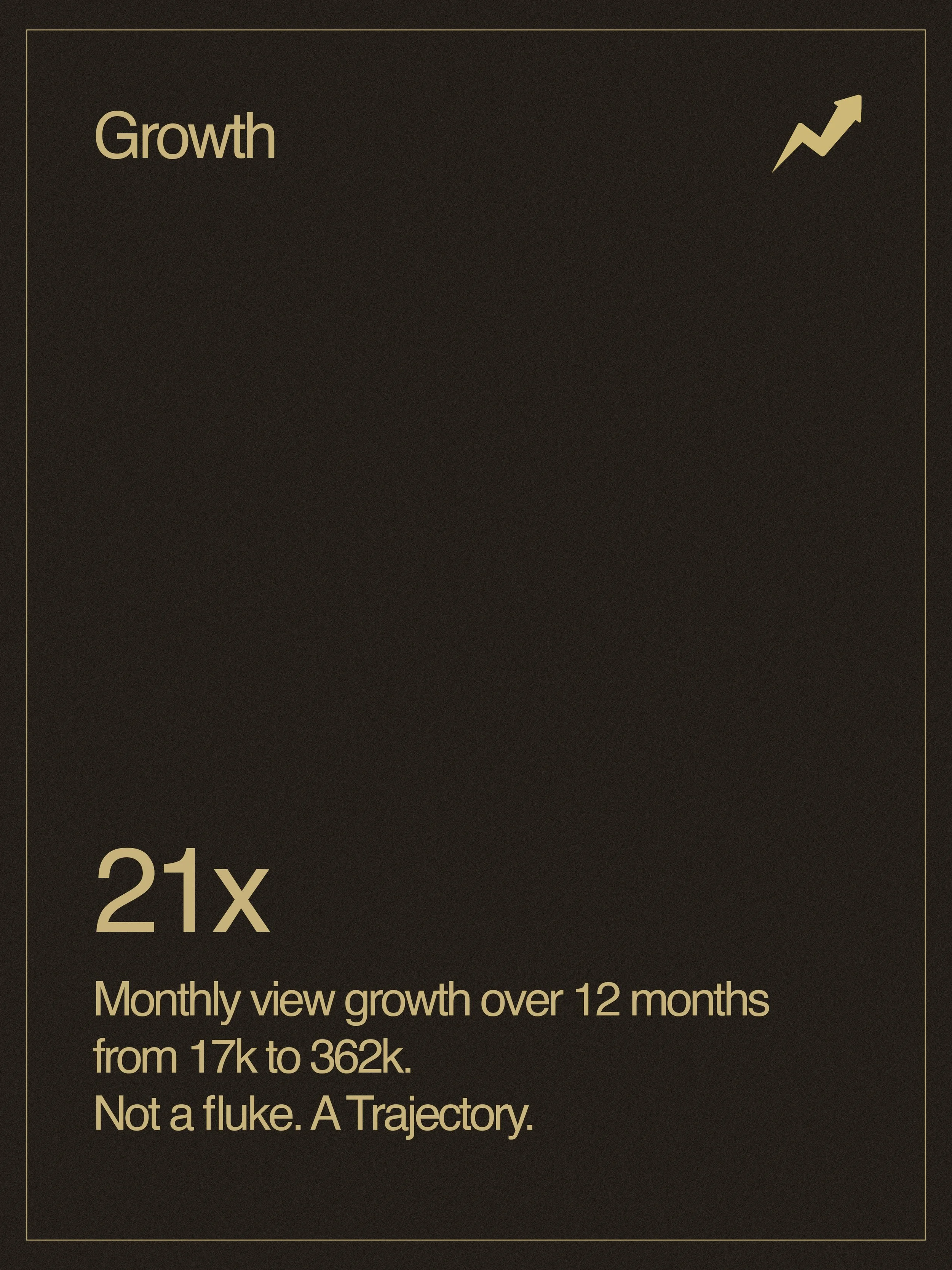 A dark background with the word 'Growth' in large text, an upward arrow icon in the top right corner, and the text '21x' in the bottom left corner. Below, there is a paragraph about monthly view growth from 17k to 362k with a note that it's not a fluke, but a trajectory.