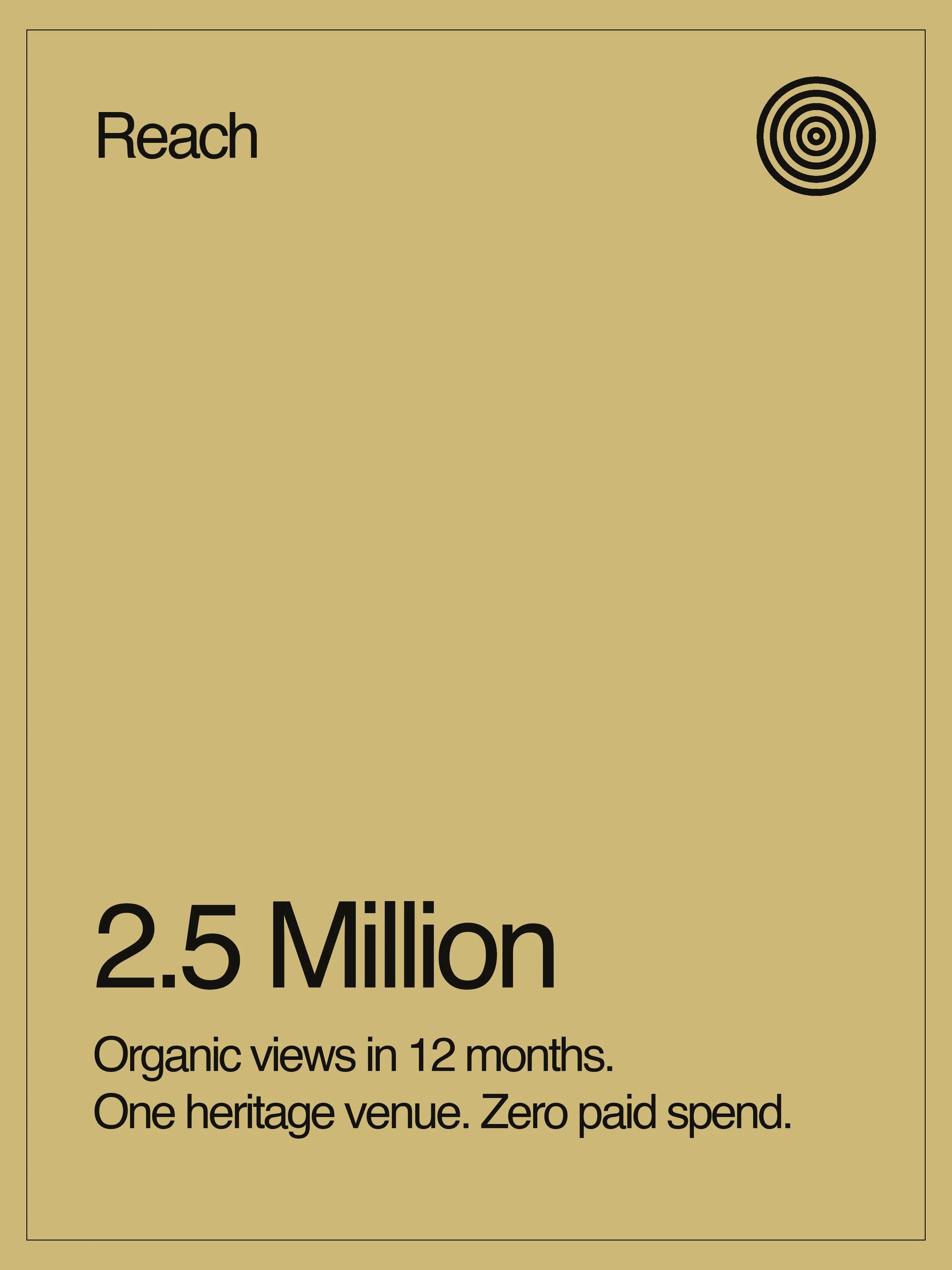 A beige sign with the word 'Reach' in large black letters at the top, a concentric circle target symbol at the top right, and black text below that reads '25 Million' and details about organic views, heritage venue, and zero paid spend.