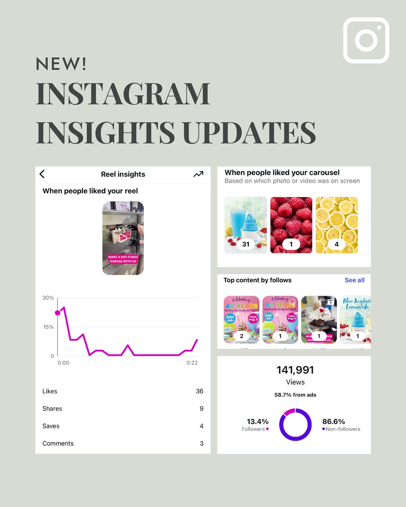 Instagram just made some of its biggest analytics updates in years.

For brands and marketers, this means you can finally see exactly which content is driving growth and make decisions backed by new data.

Here&rsquo;s what you need to know: ⬇️

📌 R