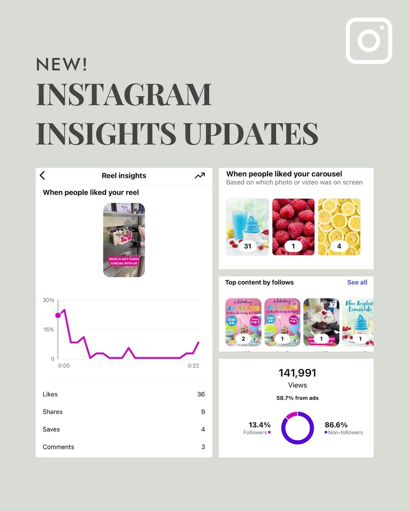 Instagram just made some of its biggest analytics updates in years.

For brands and marketers, this means you can finally see exactly which content is driving growth and make decisions backed by new data.

Here&rsquo;s what you need to know: ⬇️

📌 R