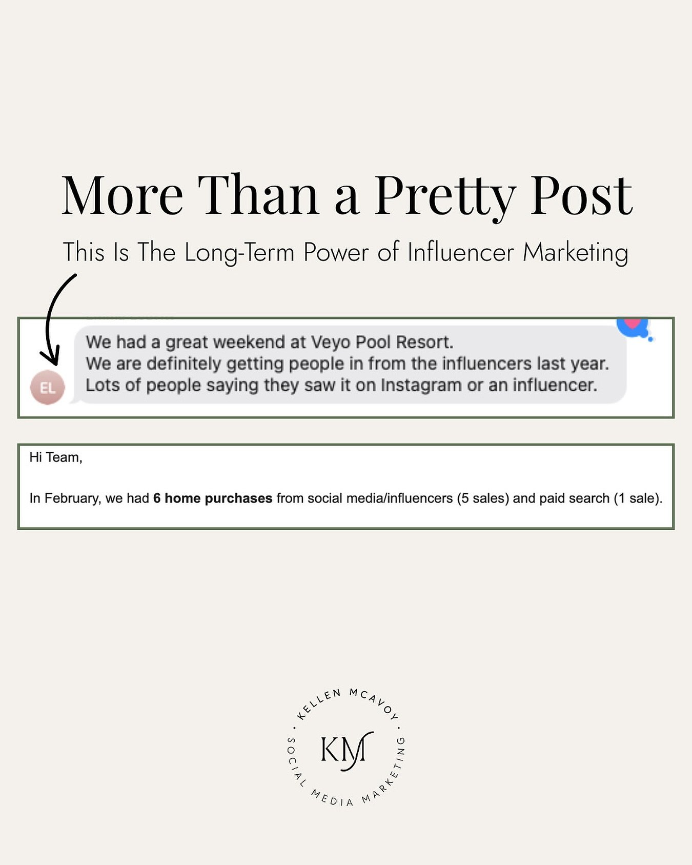 A successful influencer campaign doesn&rsquo;t end when the content goes live. 

The ROI often shows up months (even sometimes a year!) later.

Here&rsquo;s what we&rsquo;ve seen:

✅ For our family-friendly resort client that&rsquo;s only open April 