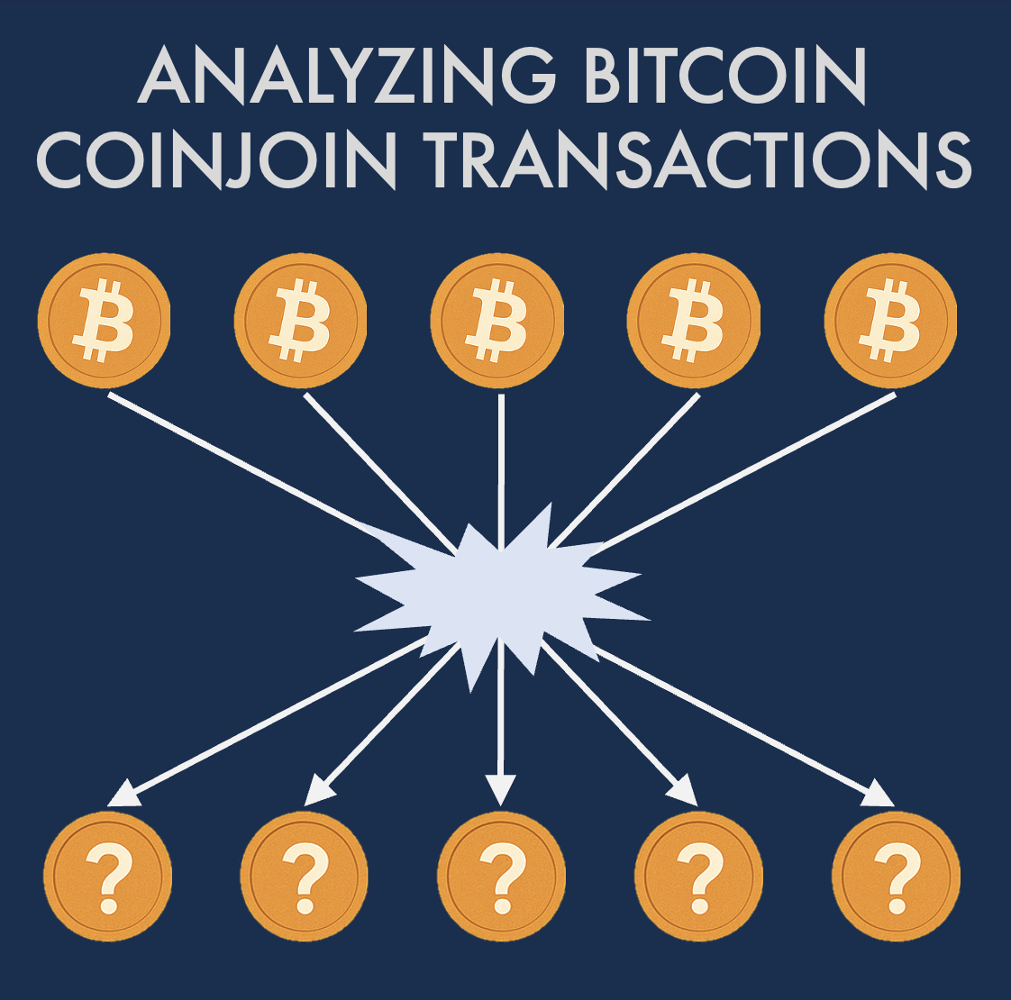 Evaluating the Practical Privacy of Whirlpool Coinjoins