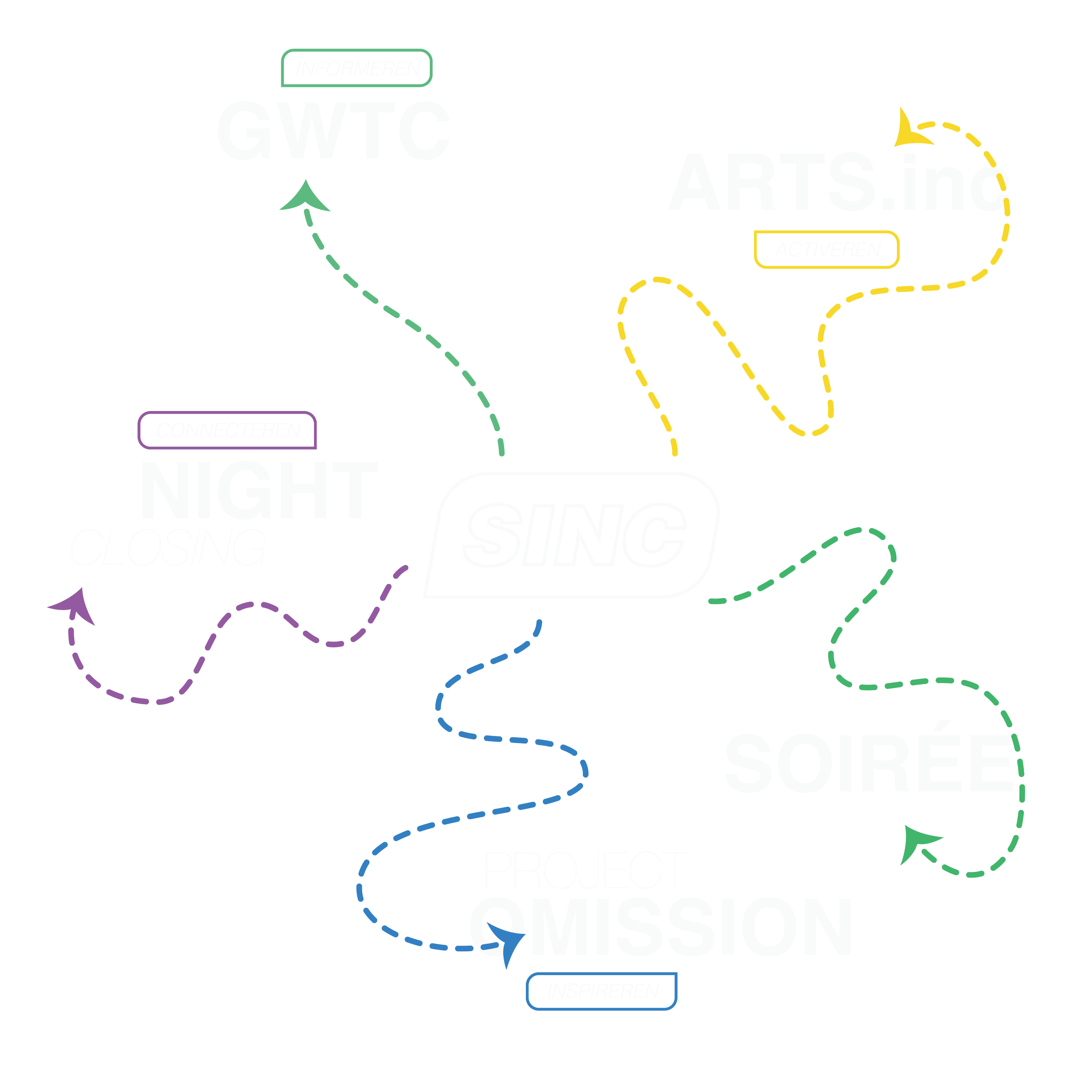 Diagram met stappen voor creativiteit, met groene, gele, blauwe en paarse tracés en pijlen, en woorden zoals 'Inspireer' en 'Connecteer'.