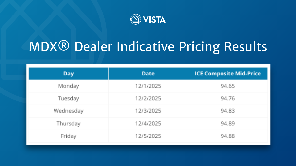 MDX® Dealer Indicative Pricing Results