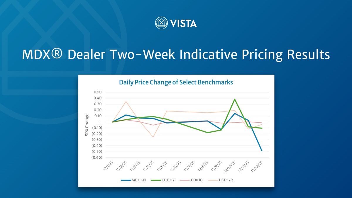 MDX® Dealer Two-Week Indicative Pricing Results