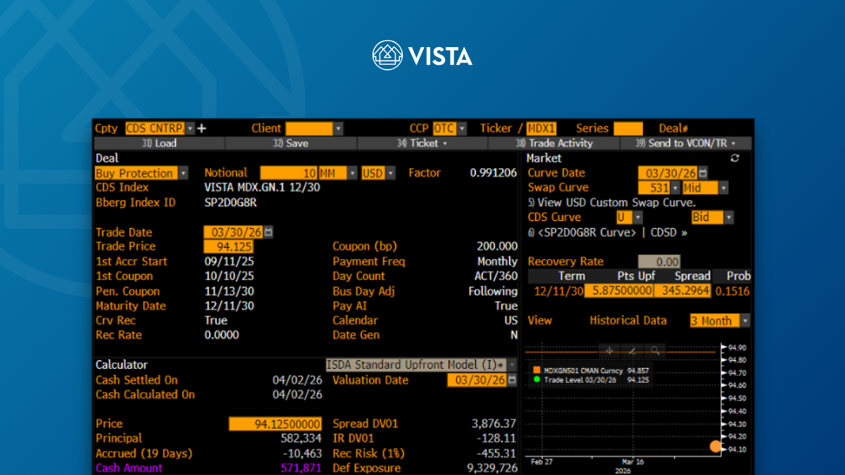 MDX® Start of Trading Update