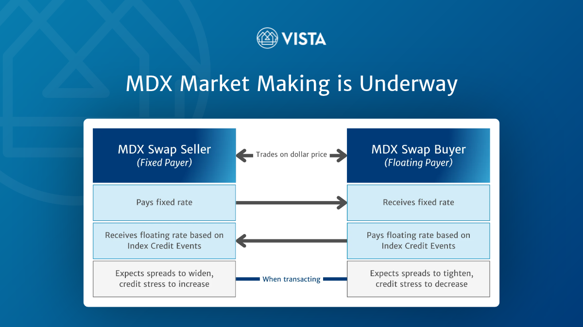 MDX Market Making is Underway