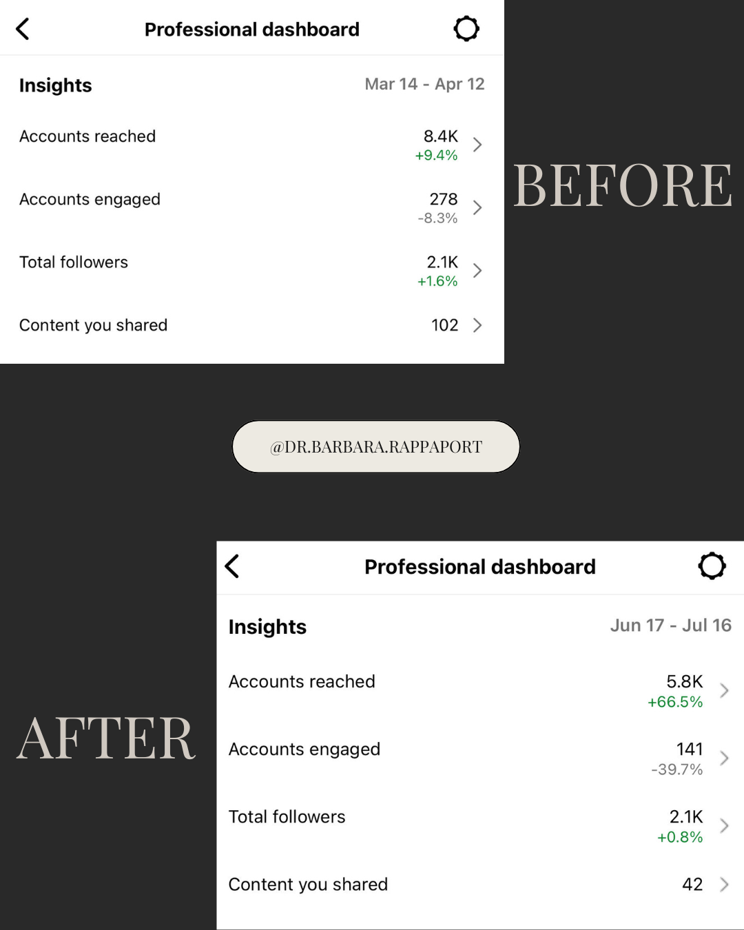 Before and after results graphic for The Aesthetics Center social media campaign