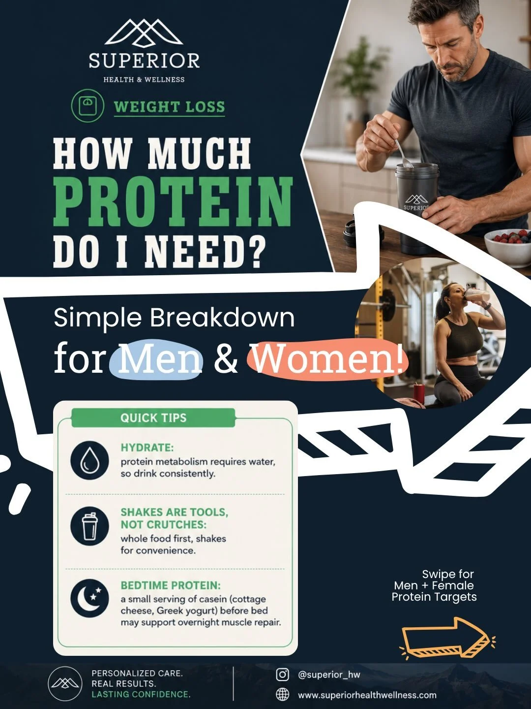 Most people don&rsquo;t have a protein problem&hellip;

They have a strategy problem.

Some skip breakfast.
Some eat almost all their protein at dinner.
Others think a shake alone is enough.

And while &ldquo;eat more protein&rdquo; is common advice,