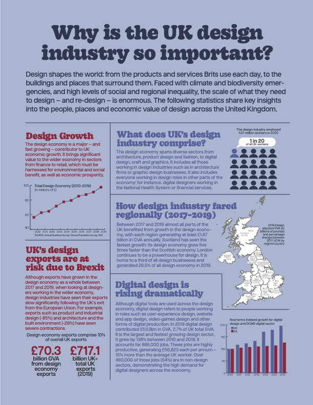 UK Design Infographic