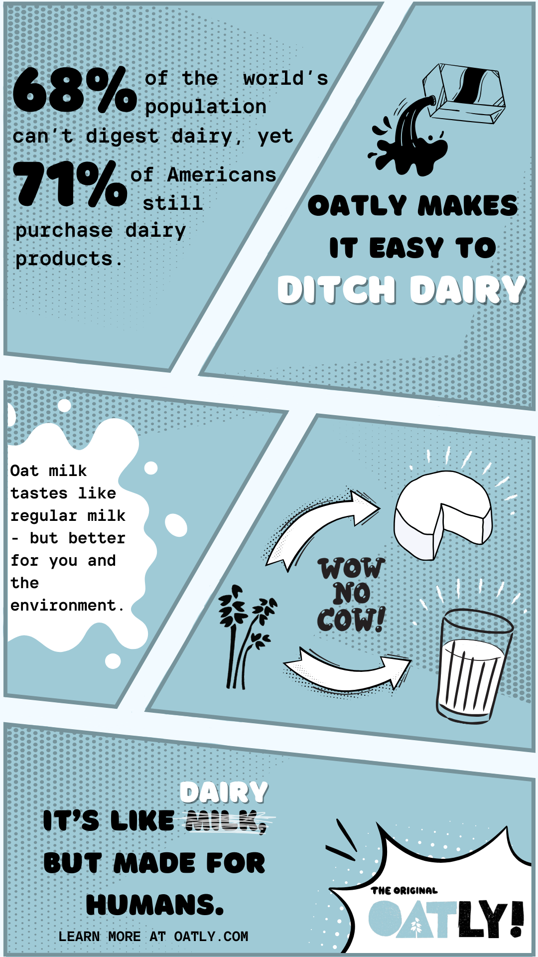 Bunn Oatly Infographic COMP (2).png