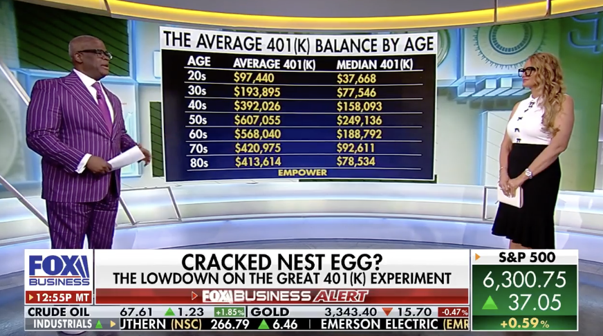 Average 401K balances reveal a big gap