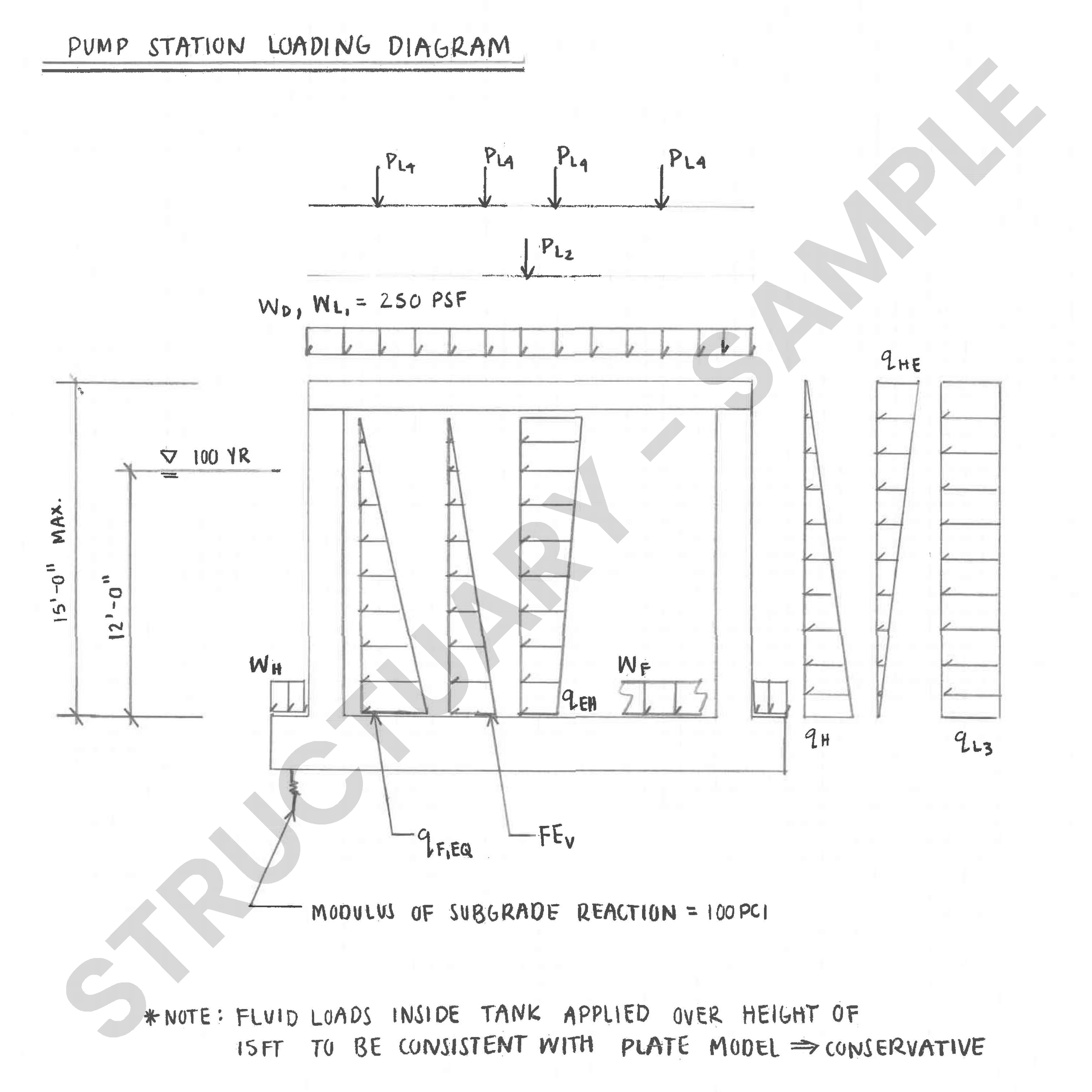 Pump Station Loading Diagram.png