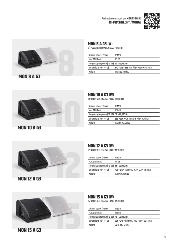 Product comparison chart of four models of powered coaxial stage monitors, showing images of each monitor and technical specifications including system power, max SPL, frequency response, dimensions, and weight.