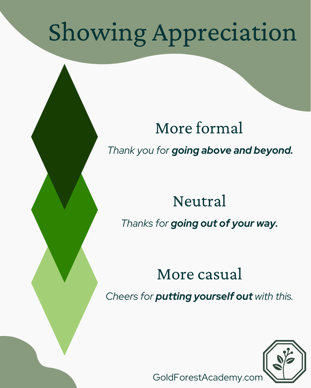An infographic image from Gold Forest Academy, teaching different ways of showing appreciation