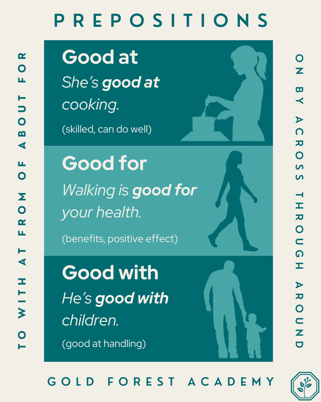 An infographic image from Gold Forest Academy, teaching three phrasal adjectives that use the word good
