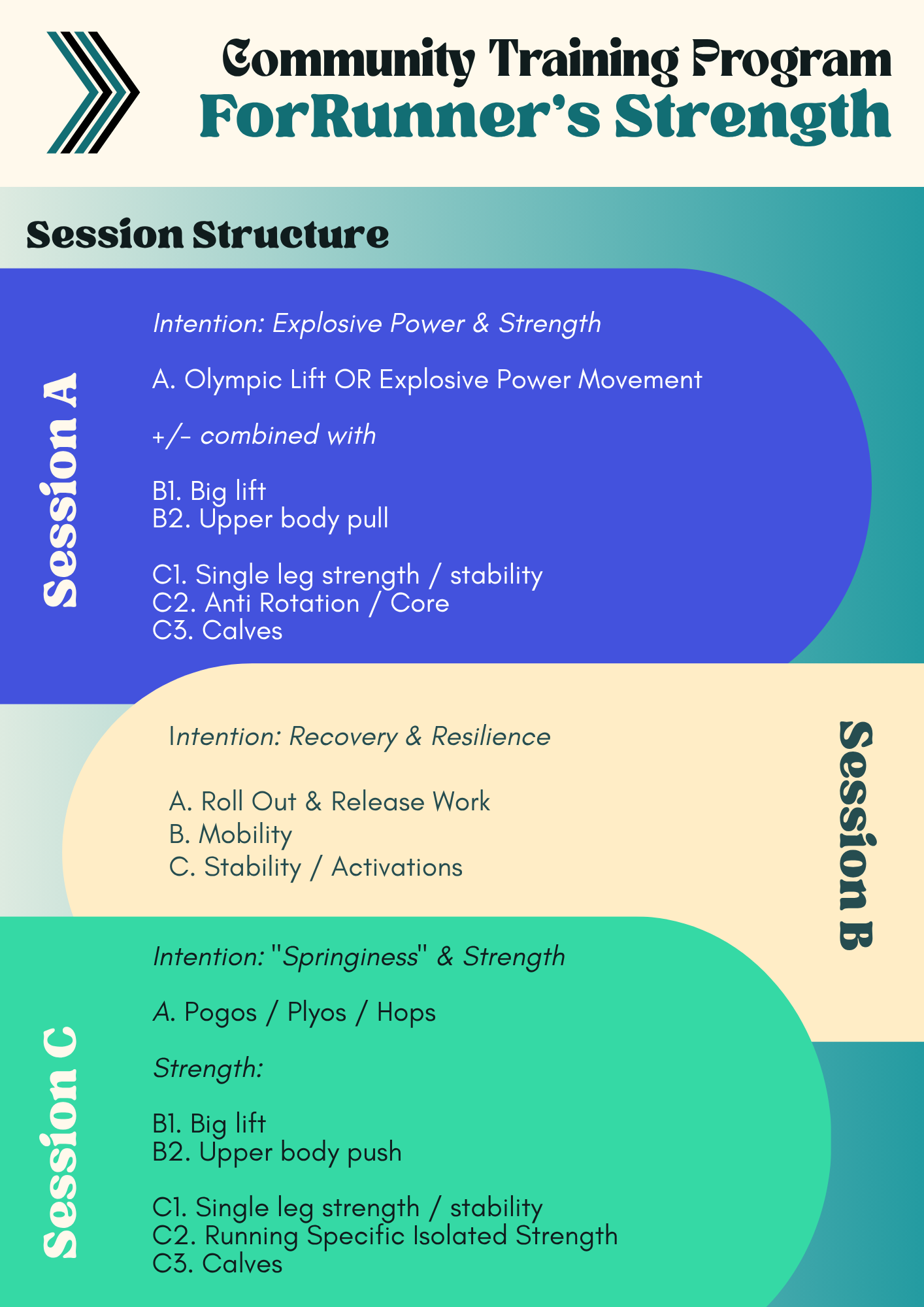 Formotion Physio, Community Training Programs