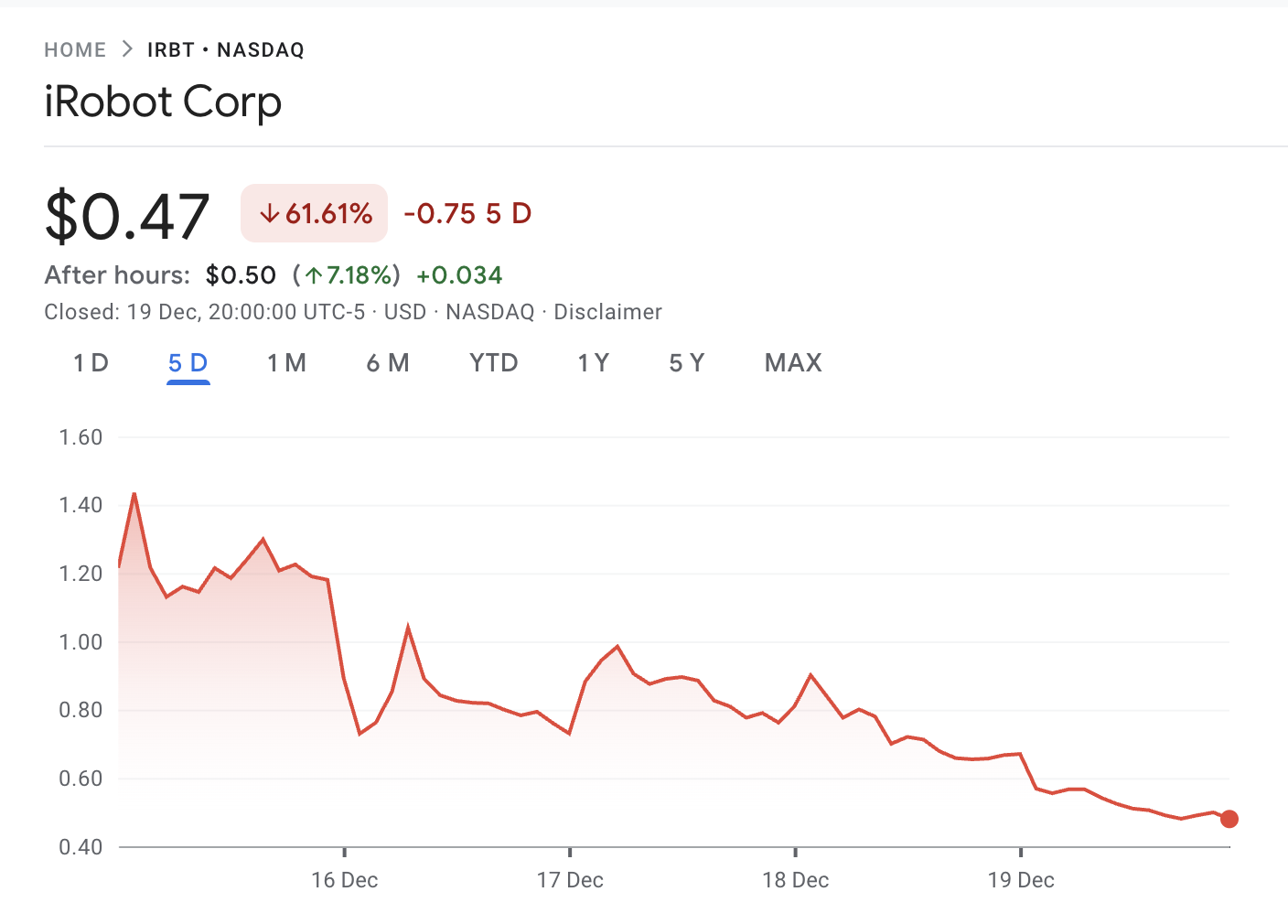 Which AI Best Predicted iRobot's Bankruptcy Stock Collapse?