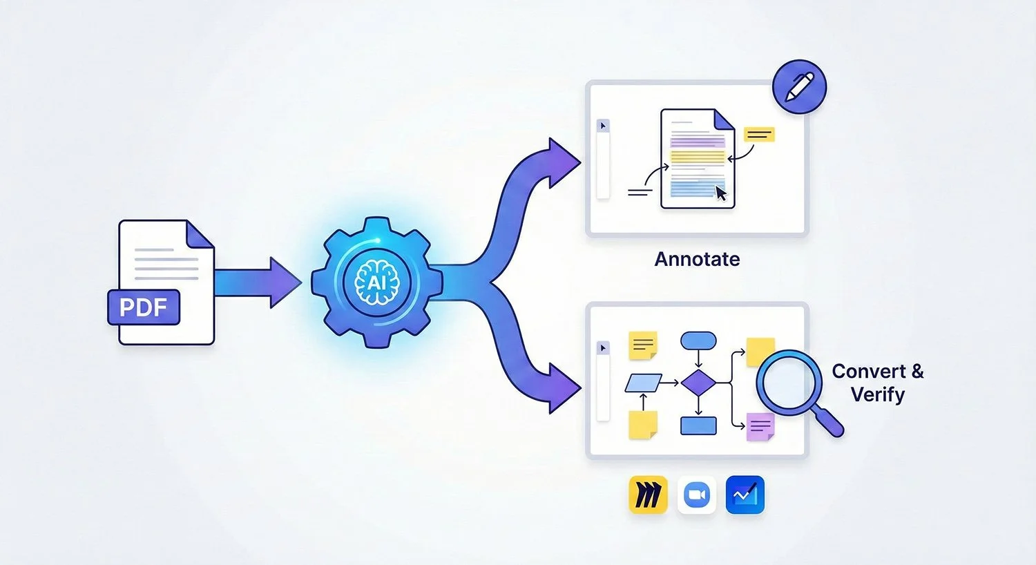 From PDF to Whiteboard Style Visuals: What the Tools Can Do Now?