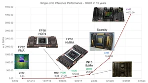Why GPUs Are the Powerhouse of AI: NVIDIA's Game-Changing Role in ...