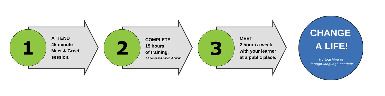 3 Steps to Change a Life