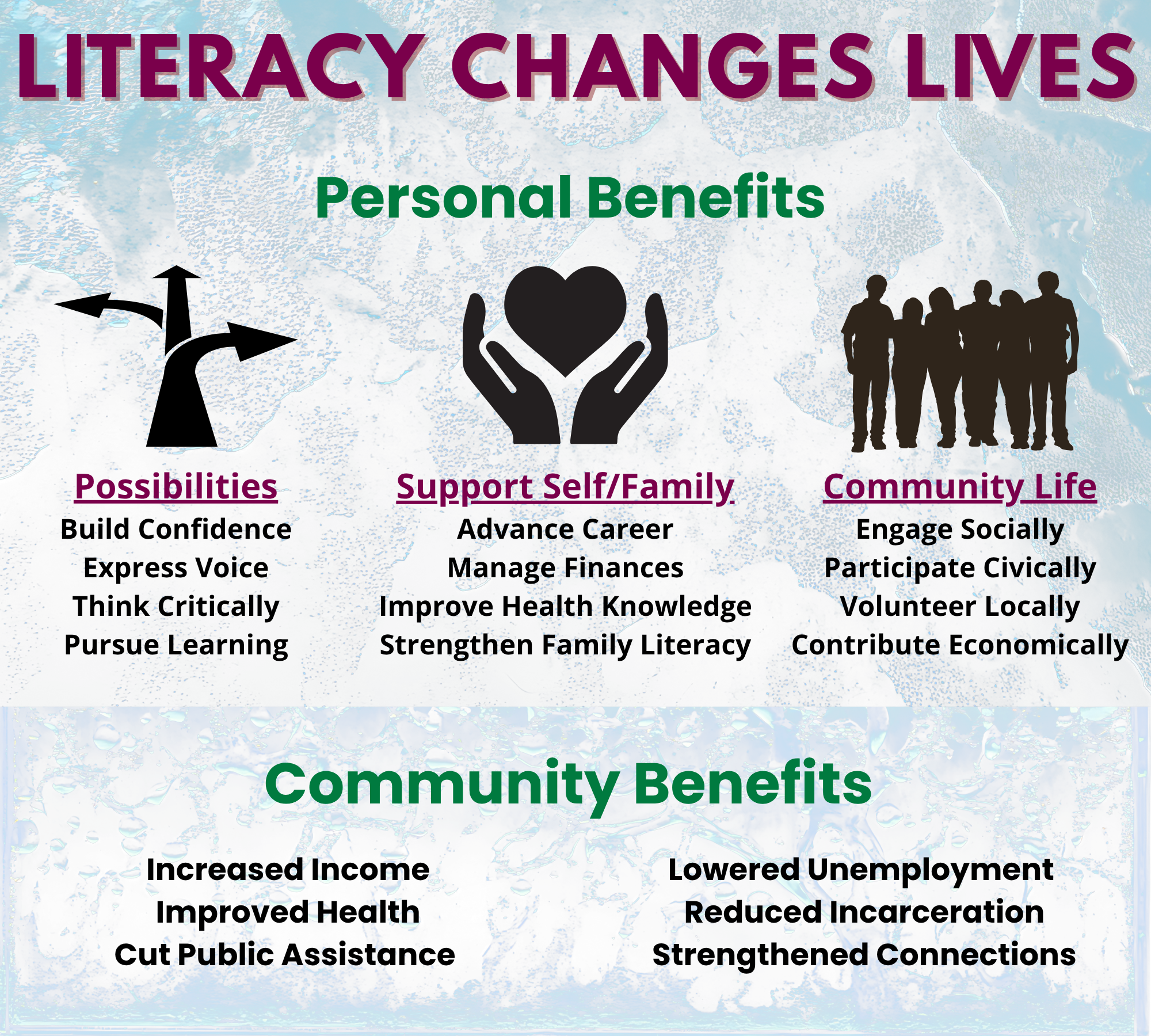 Literacy Changes Lives