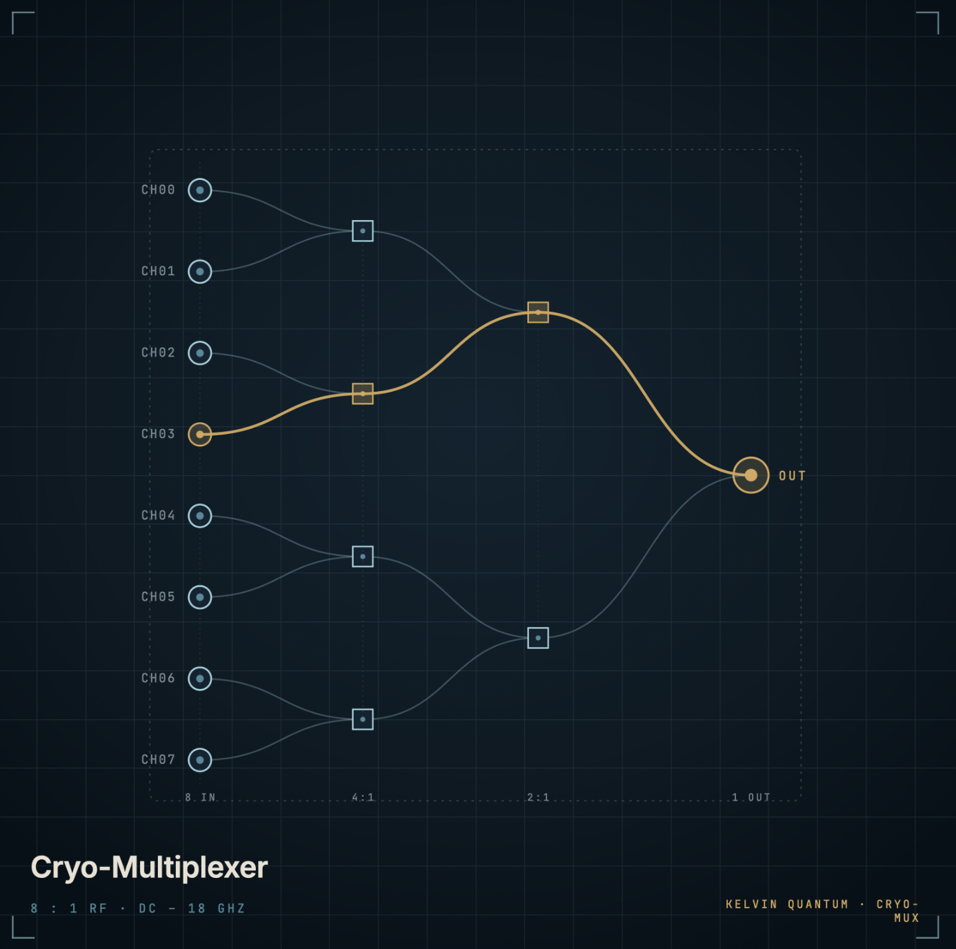 cryogenic multiplexer