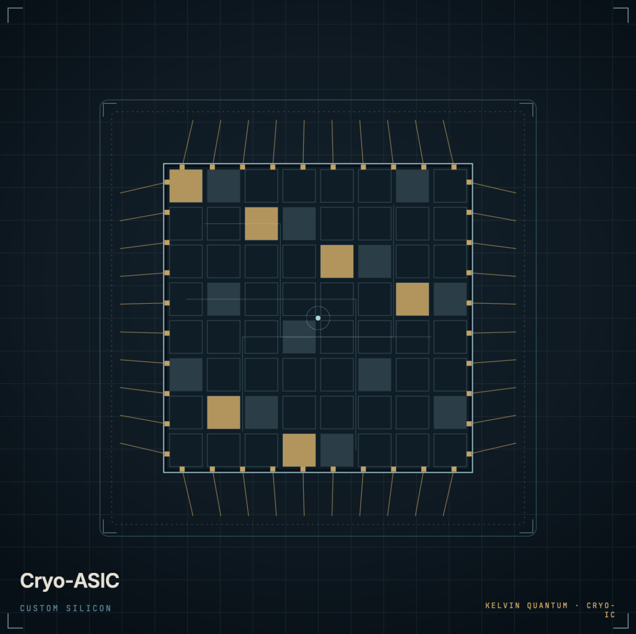 Cryogenic ASICs