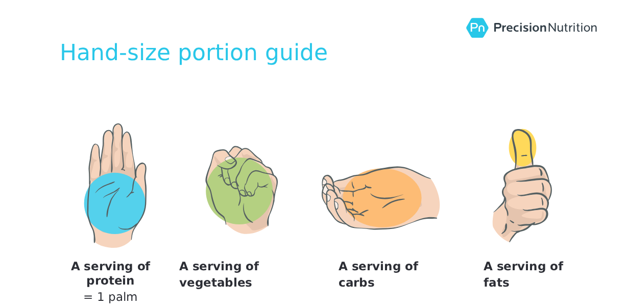 Visual reference showing how to use the hand-tracking method