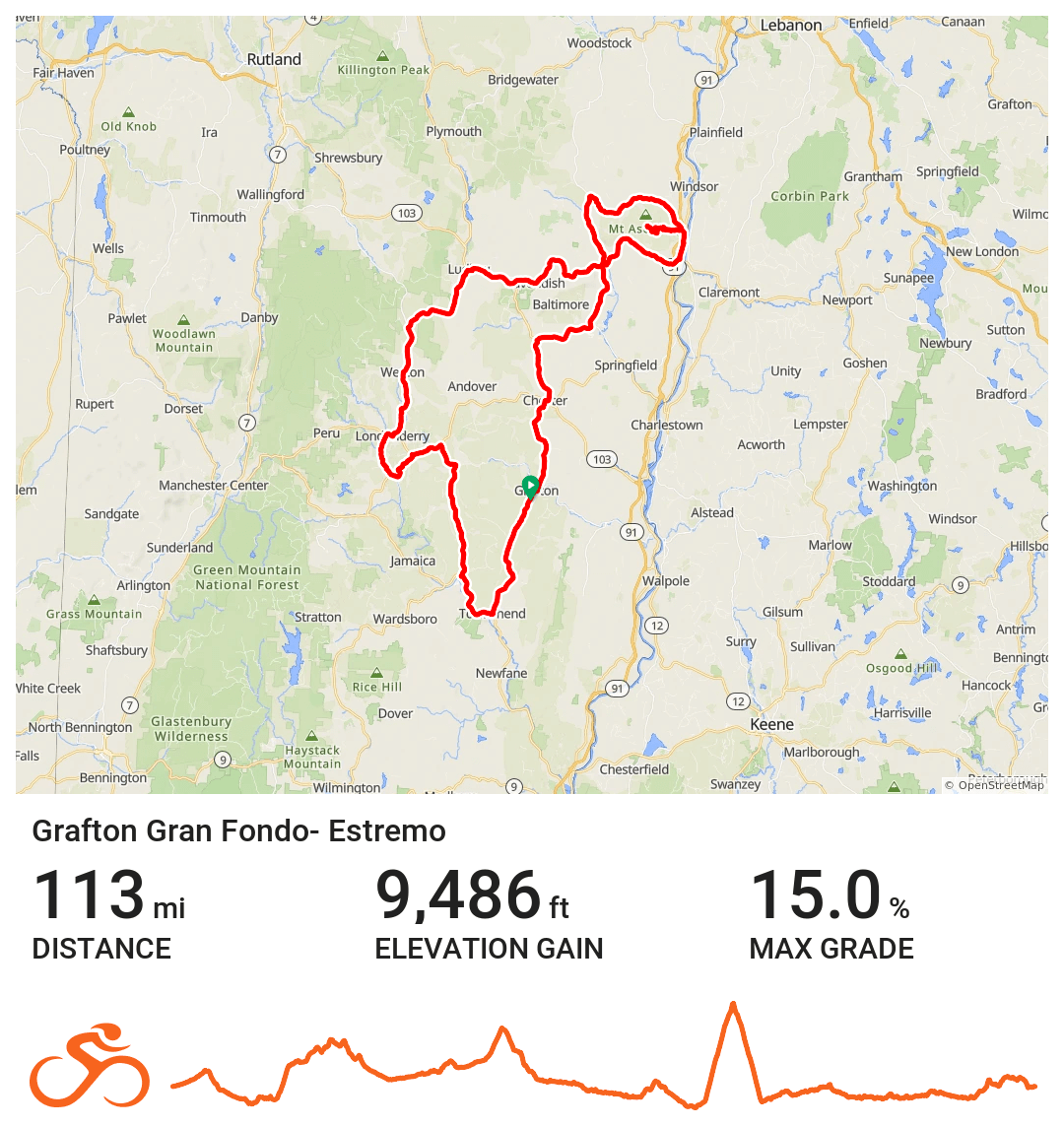 Map showing a 113-mile cycling route called the Grafton Gran Fondo Estremo route in Vermont with elevation gain of 9,486 feet, maximum grade of 15%, and a route detail graph.