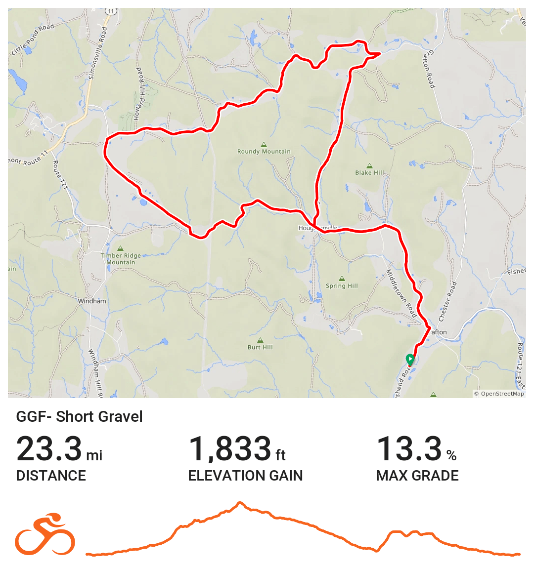 Map of a 33.2-mile cycling route named Grafton Gran Fondo Gravel route, with a red line indicating the path through rural terrain, including various mountains, roads, and landmarks.