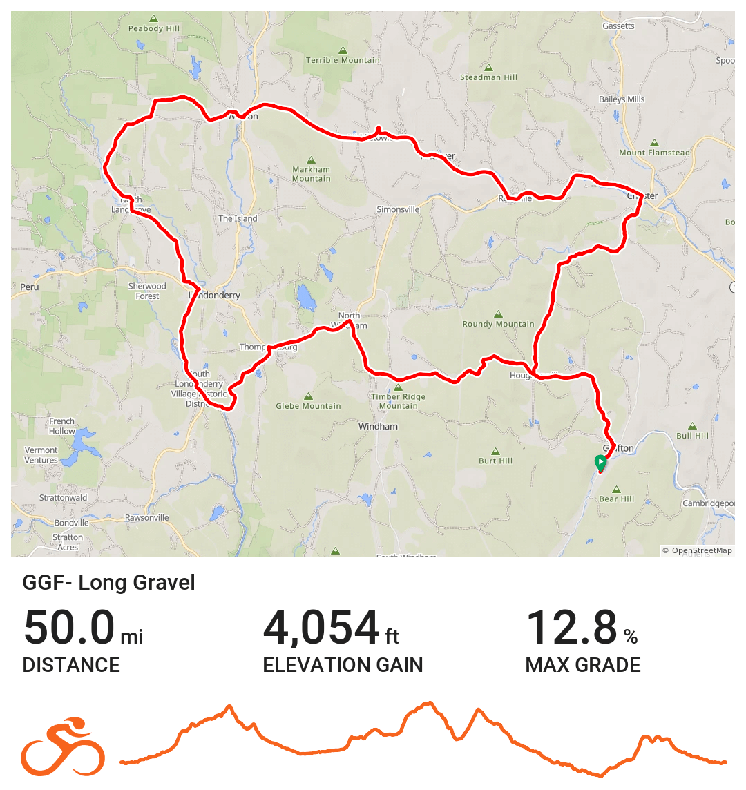 Map of a 50-mile long gravel cycling route named GGF- Long Gravel, passing through towns and green areas with elevation gain of 4,054 feet and max grade of 12.8%, including an elevation profile graph below.