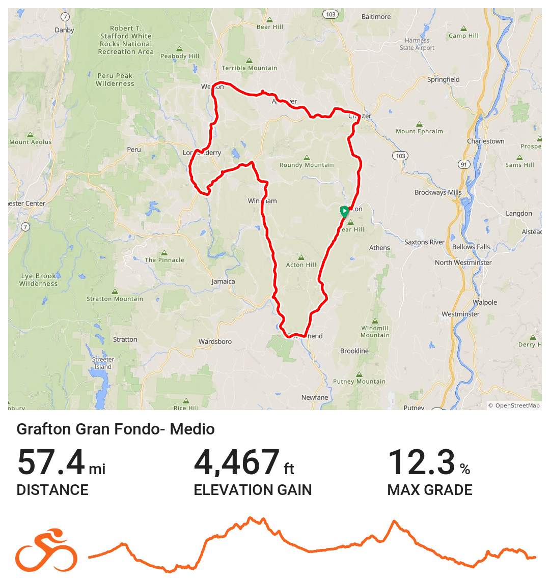 Map showing a 57.4-mile cycling route called the Grafton Gran Fondo Medio route with elevation gains and a maximum grade of 12.3%, marked in red and overlaid on a detailed terrain map.