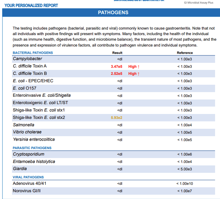 GI Map Test for Gut Health