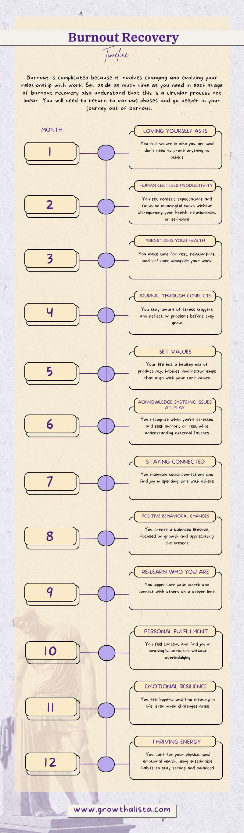 Stages of Burnout & Burnout Recovery Stages