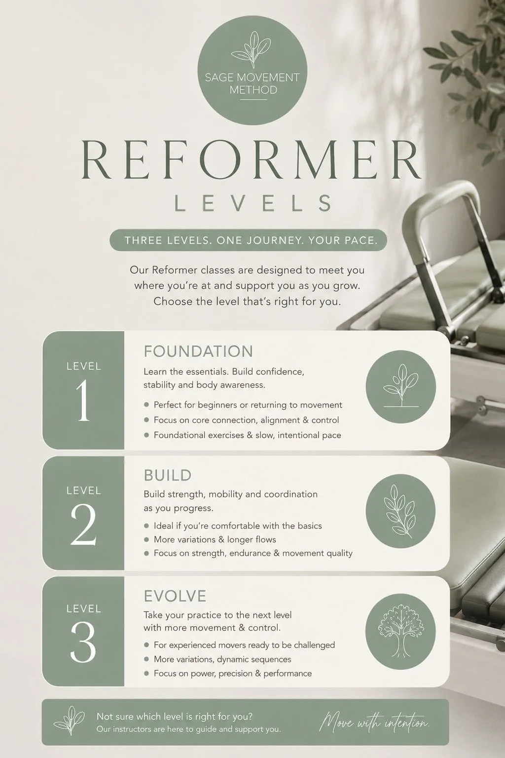 Reformer Levels