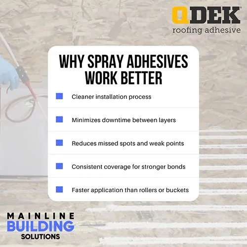 why spray adhesives work better