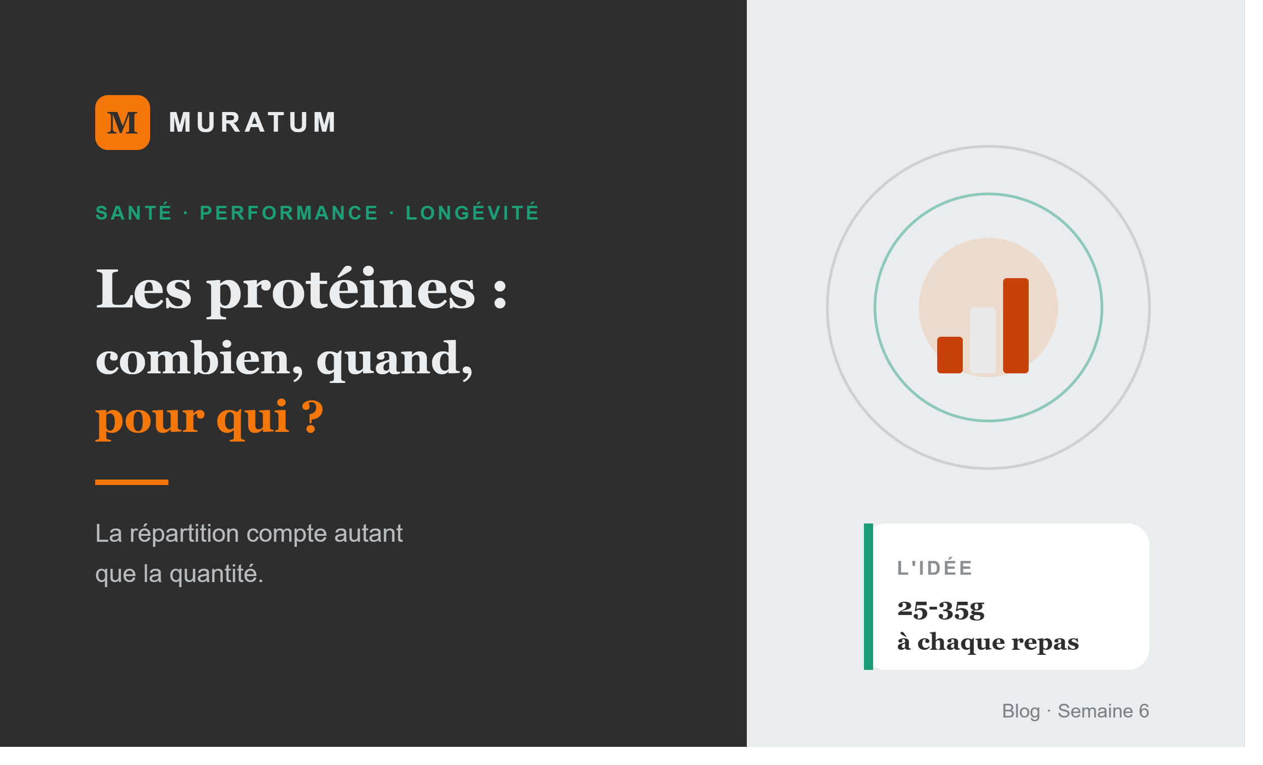 Les protéines : est-ce qu'on en mange vraiment assez?