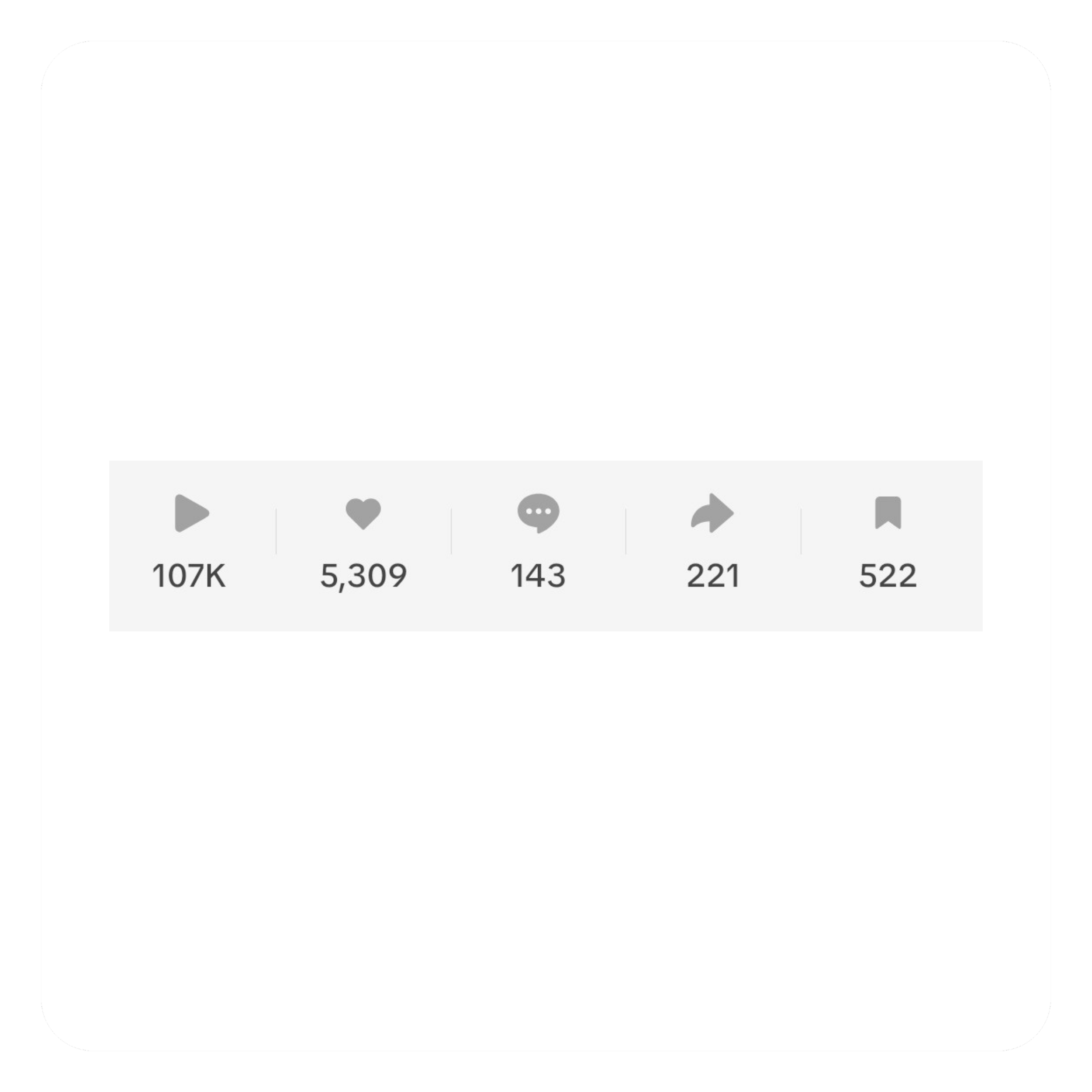 Social media video analytics showing 107K views, 5,309 likes, 143 comments, 221 shares, and 522 saves from a high-performing 31 Social Co. content campaign.