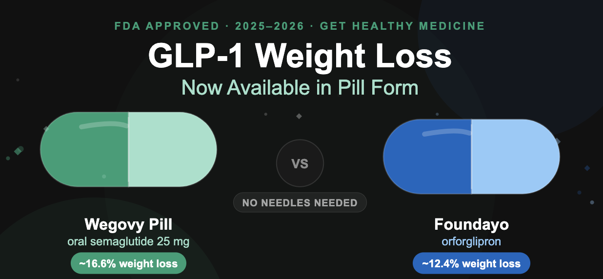 Weight loss pills are finally here — and they actually work