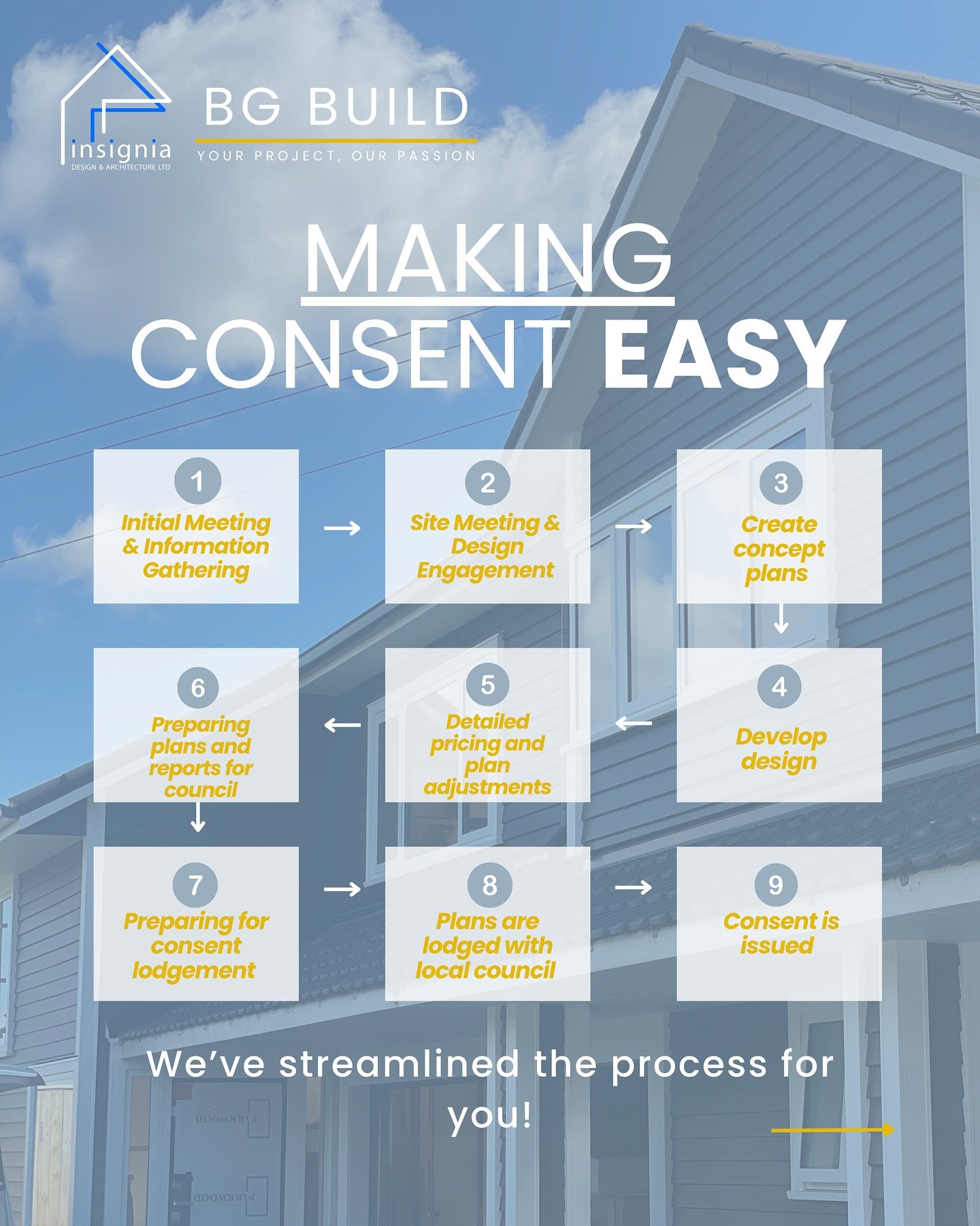 The process of building your home can be easy! 🏡✨

We know how deflating it can be when you just want to get started but you&rsquo;re waiting for council approvals.

Through our collaboration with @Insignia_design_architecture, we&rsquo;ve developed