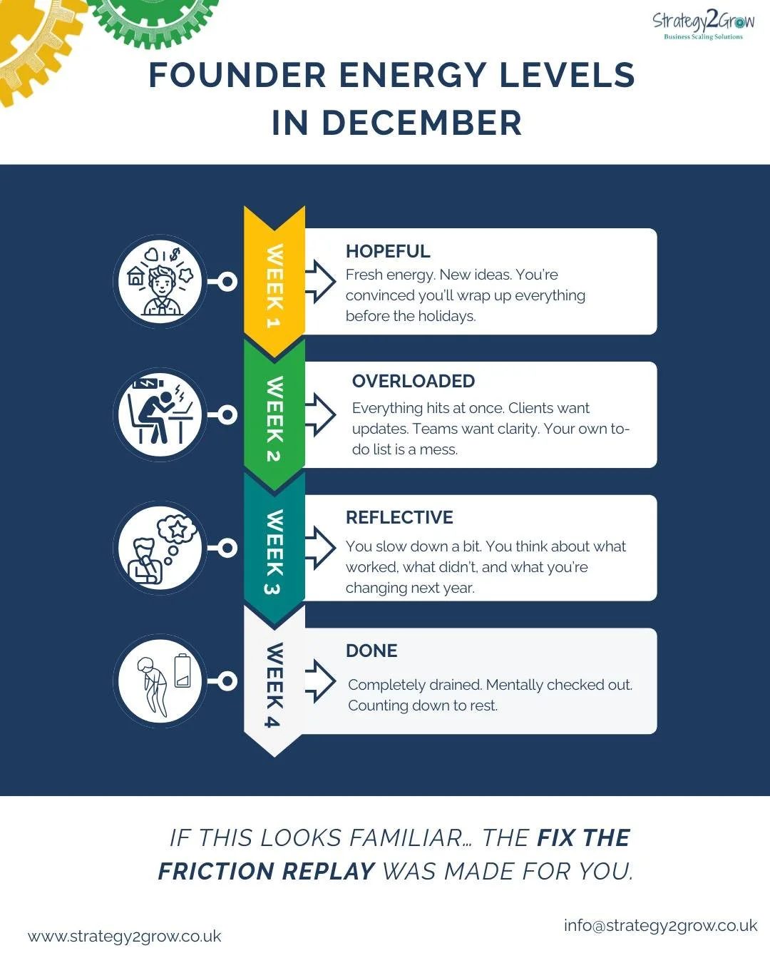 December as a founder is not for the faint of heart.

Every year, we go through the same emotional arc:

Week 1: &ldquo;We can do this.&rdquo;
Week 2: &ldquo;Why is EVERYTHING happening at once?&rdquo;
Week 3: &ldquo;What does next year even look lik