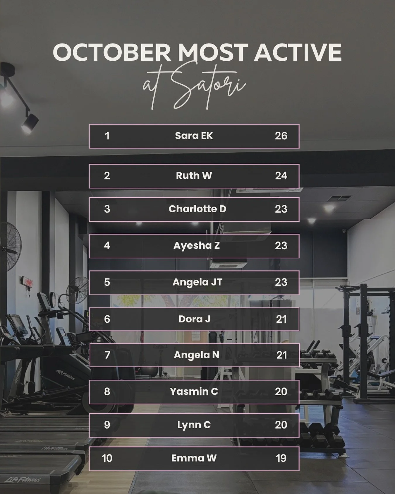 ✨Our October Most Active Members ✨

Well done for consistently showing up for you! See you next month? 👀