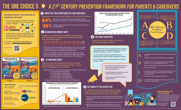 One Choice Prevention Downloadable Resources — One Choice Prevention