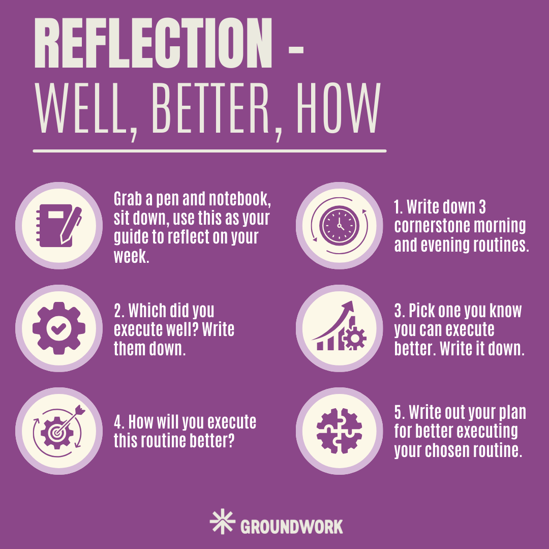 Reflection – Well, Better, How — GroundWork
