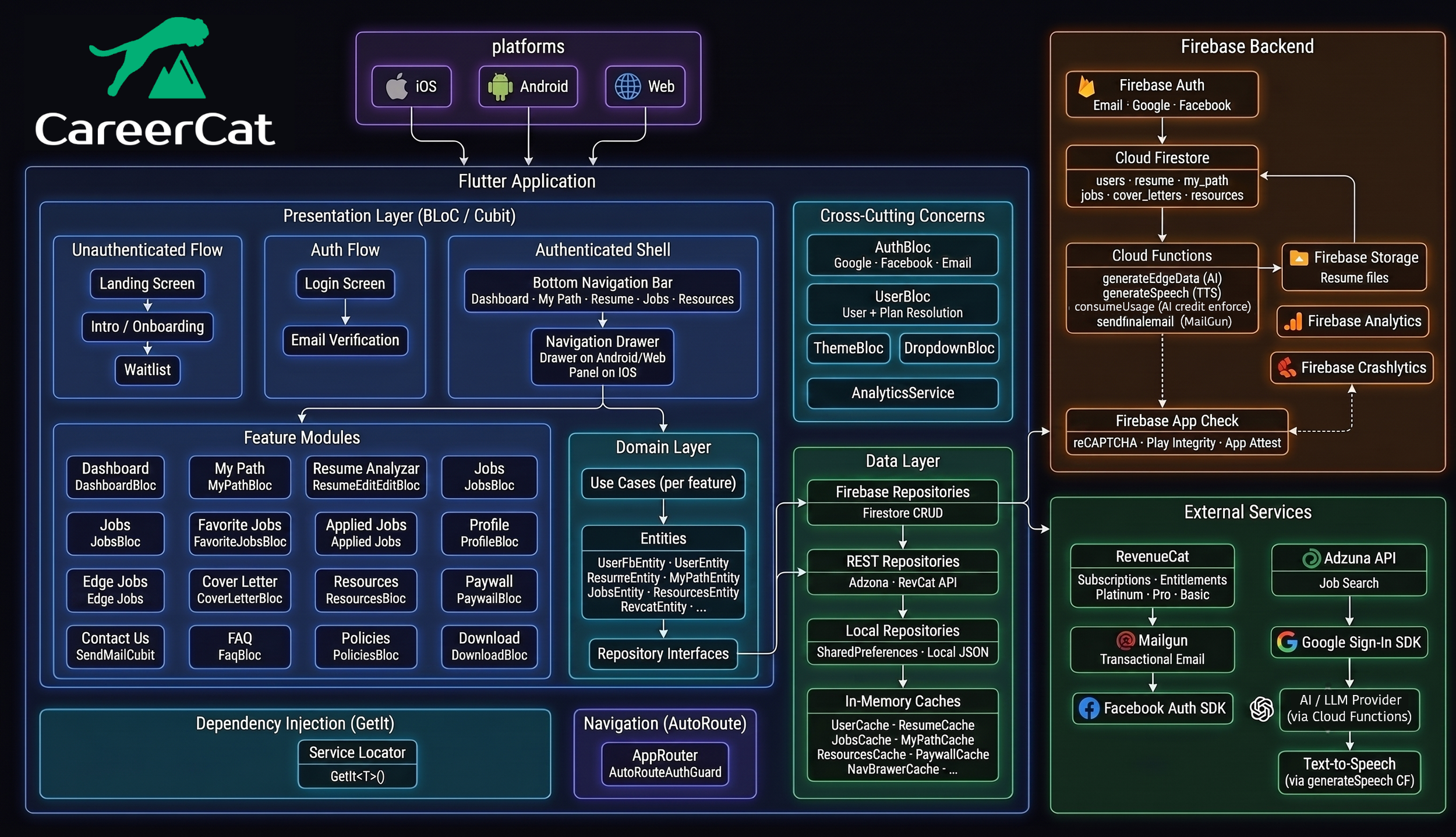 architecture_diagram_v7.png