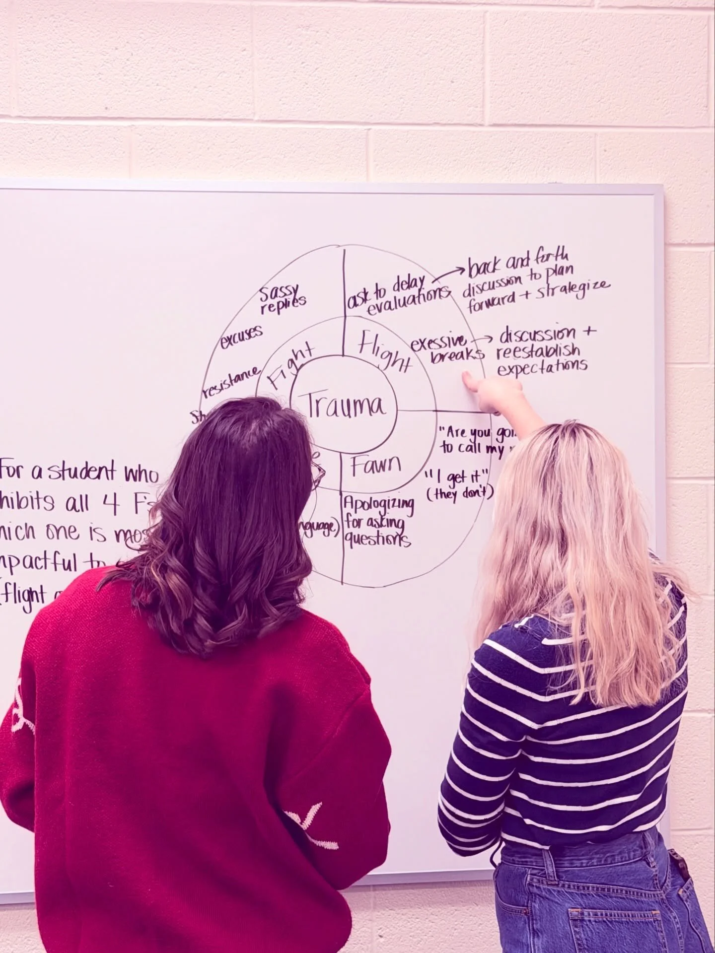 Last week I did my second ✨Math Therapy Book Study✨ session with the most amazing teachers at Halton District School Board!

We used @cathy_marks_krpan&rsquo;s concept circle framework to explore student behaviour through a Math Therapy lens ⭕️ 

Her