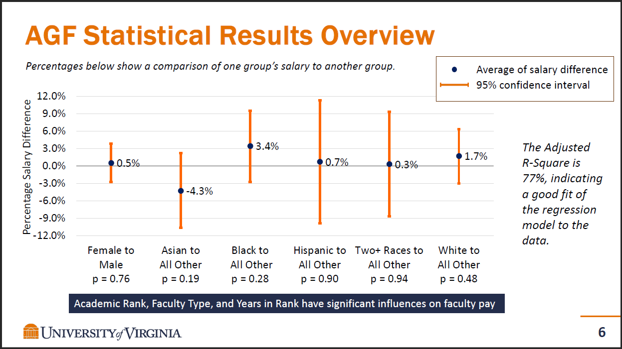  Adjusted salary differentials for academic general faculty (non-tenure track). 